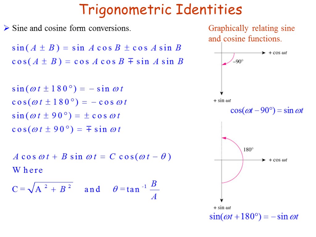 Trigonometric Identities Sine and cosine form conversions. Graphically relating sine and cosine functions.